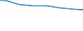 Bundesländer: Schleswig-Holstein / Wertmerkmal: Wasserversorgungsunternehmen