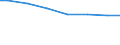 Bundesländer: Niedersachsen / Wertmerkmal: Wasserversorgungsunternehmen