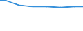 Bundesländer: Hessen / Wertmerkmal: Wasserversorgungsunternehmen