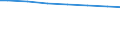 Bundesländer: Baden-Württemberg, Land / Wertmerkmal: Wasserversorgungsunternehmen