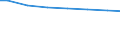 Bundesländer: Bayern / Wertmerkmal: Wasserversorgungsunternehmen