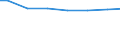 Bundesländer: Saarland / Wertmerkmal: Wasserversorgungsunternehmen