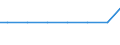 Bundesländer: Berlin / Wertmerkmal: Wasserversorgungsunternehmen