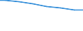 Bundesländer: Brandenburg / Wertmerkmal: Wasserversorgungsunternehmen