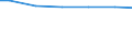 Bundesländer: Mecklenburg-Vorpommern / Wertmerkmal: Wasserversorgungsunternehmen