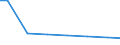 Bundesländer: Sachsen / Wertmerkmal: Wasserversorgungsunternehmen