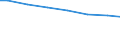 Bundesländer: Sachsen-Anhalt / Wertmerkmal: Wasserversorgungsunternehmen