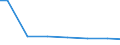 Bundesländer: Thüringen / Wertmerkmal: Wasserversorgungsunternehmen