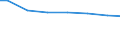 Bundesländer: Schleswig-Holstein / Wertmerkmal: Wassergewinnungsanlagen