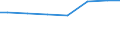 Bundesländer: Niedersachsen / Wertmerkmal: Wassergewinnungsanlagen