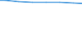 Bundesländer: Baden-Württemberg, Land / Wertmerkmal: Wassergewinnungsanlagen