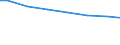 Bundesländer: Brandenburg / Wertmerkmal: Wassergewinnungsanlagen