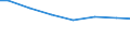 Bundesländer: Sachsen / Wertmerkmal: Wassergewinnungsanlagen