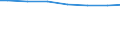 Bundesländer: Nordrhein-Westfalen / Wertmerkmal: Wassergewinnung