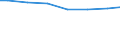 Bundesländer: Berlin / Wertmerkmal: Wassergewinnung