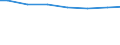 Bundesländer: Sachsen / Wertmerkmal: Wassergewinnung