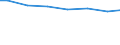 Bundesländer: Sachsen-Anhalt / Wertmerkmal: Wassergewinnung