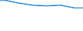 Bundesländer: Thüringen / Wertmerkmal: Wassergewinnung