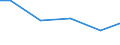 Bundesländer: Niedersachsen / Wasserart: Uferfiltrat, angereichertes Grundwasser / Wertmerkmal: Wassergewinnung