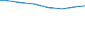 Bundesländer: Nordrhein-Westfalen / Wasserart: Quellwasser / Wertmerkmal: Wassergewinnung