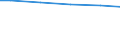 Bundesländer: Nordrhein-Westfalen / Wasserart: Uferfiltrat, angereichertes Grundwasser / Wertmerkmal: Wassergewinnung