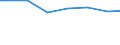 Bundesländer: Hessen / Wasserart: Quellwasser / Wertmerkmal: Wassergewinnung