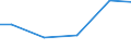 Bundesländer: Hessen / Wasserart: Uferfiltrat, angereichertes Grundwasser / Wertmerkmal: Wassergewinnung