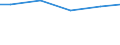 Bundesländer: Rheinland-Pfalz / Wasserart: Fluss-, Seen- und Talsperrenwasser / Wertmerkmal: Wassergewinnung