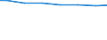 Bundesländer: Rheinland-Pfalz / Wasserart: Grundwasser / Wertmerkmal: Wassergewinnung