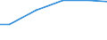 Bundesländer: Rheinland-Pfalz / Wasserart: Uferfiltrat, angereichertes Grundwasser / Wertmerkmal: Wassergewinnung