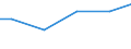 Bundesländer: Bayern / Wasserart: Uferfiltrat, angereichertes Grundwasser / Wertmerkmal: Wassergewinnung