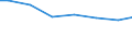 Bundesländer: Saarland / Wasserart: Quellwasser / Wertmerkmal: Wassergewinnung