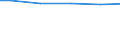 Bundesländer: Mecklenburg-Vorpommern / Wasserart: Fluss-, Seen- und Talsperrenwasser / Wertmerkmal: Wassergewinnung