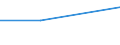 Bundesländer: Sachsen / Wasserart: angereichertes Grundwasser / Wertmerkmal: Wassergewinnung