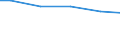 Bundesländer: Sachsen / Wasserart: Fluss-, Seen- und Talsperrenwasser / Wertmerkmal: Wassergewinnung