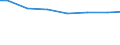 Bundesländer: Sachsen / Wasserart: Grundwasser / Wertmerkmal: Wassergewinnung