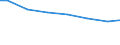 Bundesländer: Sachsen / Wasserart: Quellwasser / Wertmerkmal: Wassergewinnung