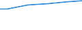 Bundesländer: Sachsen / Wasserart: Uferfiltrat, angereichertes Grundwasser / Wertmerkmal: Wassergewinnung