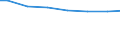 Bundesländer: Sachsen-Anhalt / Wasserart: Grundwasser / Wertmerkmal: Wassergewinnung