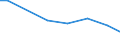 Bundesländer: Sachsen-Anhalt / Wasserart: Quellwasser / Wertmerkmal: Wassergewinnung