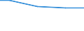 Bundesländer: Sachsen-Anhalt / Wasserart: Uferfiltrat, angereichertes Grundwasser / Wertmerkmal: Wassergewinnung