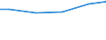 Bundesländer: Thüringen / Wasserart: Fluss-, Seen- und Talsperrenwasser / Wertmerkmal: Wassergewinnung