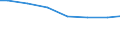 Bundesländer: Thüringen / Wasserart: Grundwasser / Wertmerkmal: Wassergewinnung