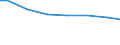 Bundesländer: Thüringen / Wasserart: Quellwasser / Wertmerkmal: Wassergewinnung