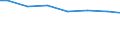 Bundesländer: Nordrhein-Westfalen / Letztverbraucher von Wasser: sonstige Abnehmer / Wertmerkmal: Wasserabgabe an Letztverbraucher