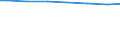 Bundesländer: Nordrhein-Westfalen / Letztverbraucher von Wasser: Haushalte und Kleingewerbe / Wertmerkmal: Wasserabgabe an Letztverbraucher