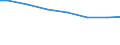 Bundesländer: Hessen / Letztverbraucher von Wasser: sonstige Abnehmer / Wertmerkmal: Wasserabgabe an Letztverbraucher