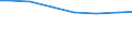 Bundesländer: Bayern / Letztverbraucher von Wasser: sonstige Abnehmer / Wertmerkmal: Wasserabgabe an Letztverbraucher