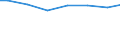 Bundesländer: Berlin / Letztverbraucher von Wasser: sonstige Abnehmer / Wertmerkmal: Wasserabgabe an Letztverbraucher