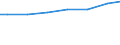 Bundesländer: Mecklenburg-Vorpommern / Letztverbraucher von Wasser: sonstige Abnehmer / Wertmerkmal: Wasserabgabe an Letztverbraucher